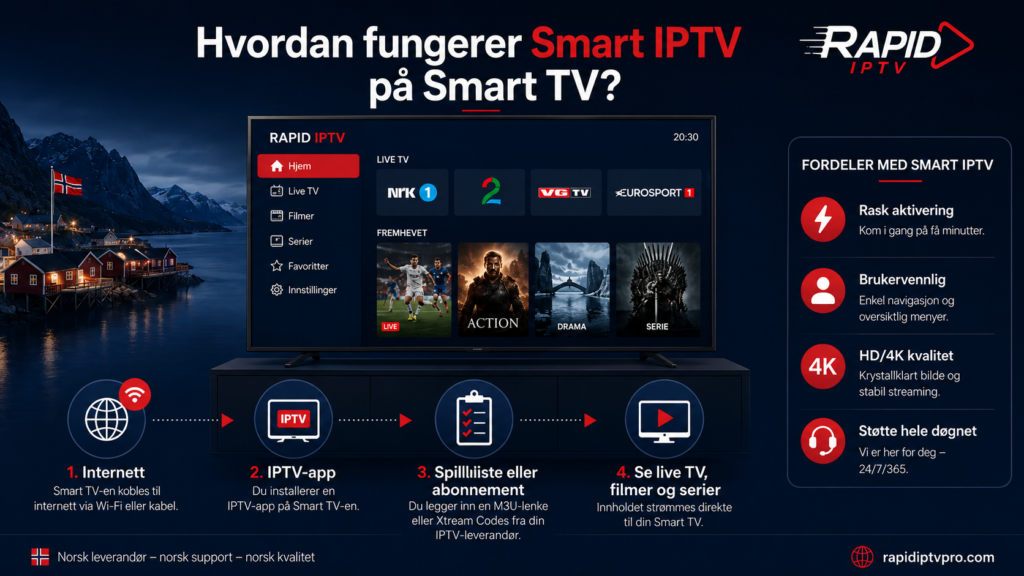 Rapid IPTV
